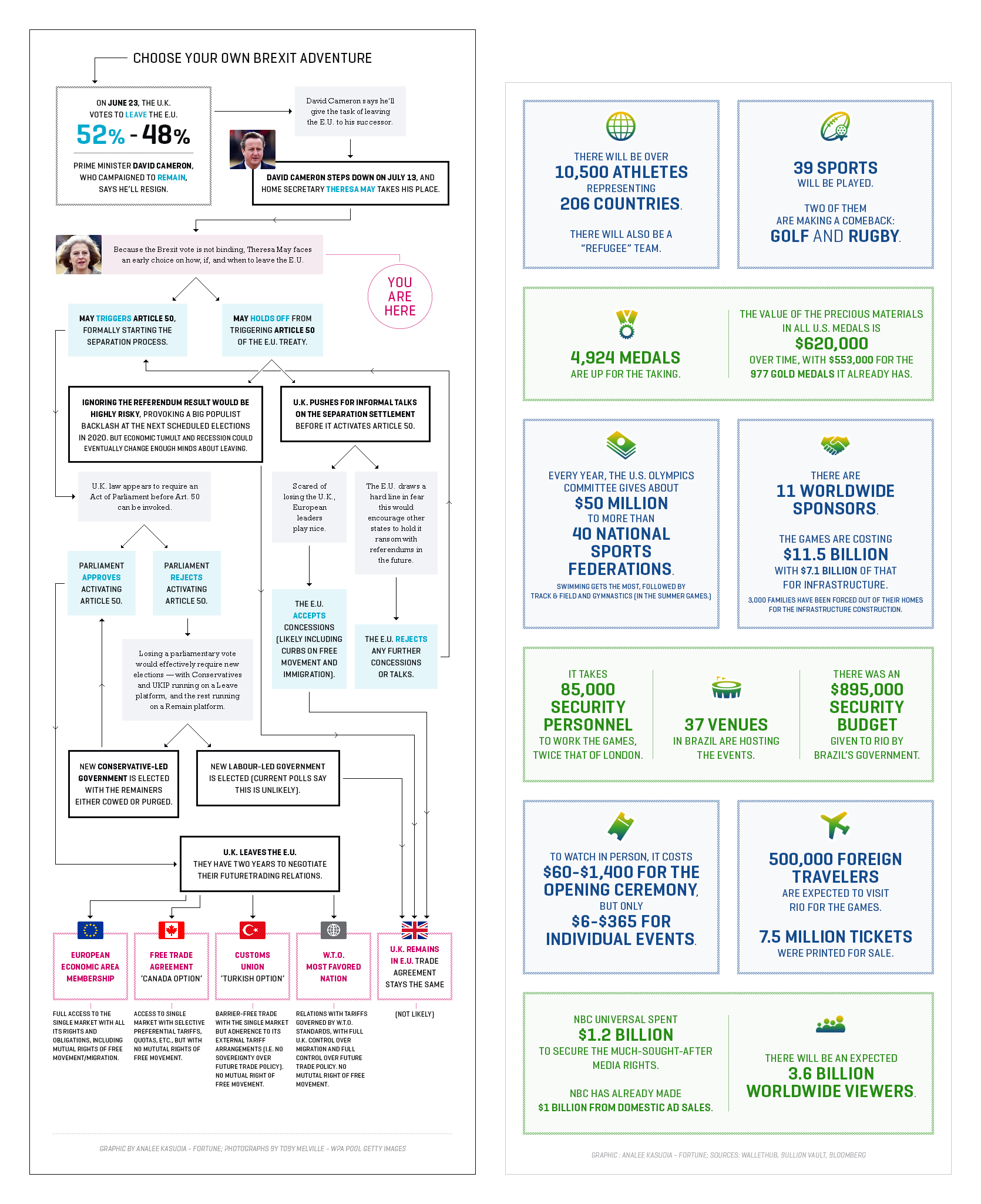 Infographics for longform stories on Fortune.com