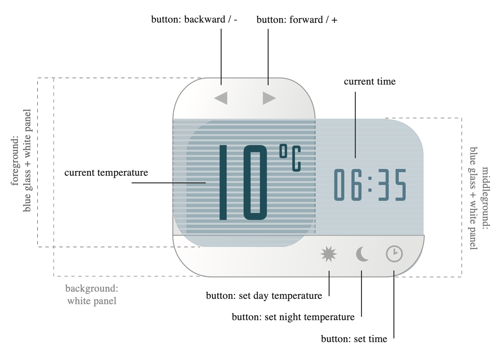 Product design of an improved thermostat UX